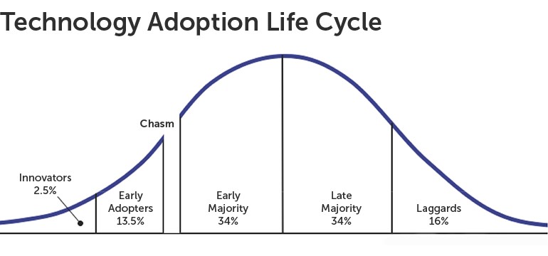Tech-Adoption-Life-Cycle